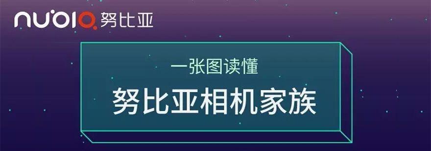 你知道“相机家族”打开的正确方式吗？